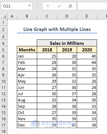 dataset for line graph with multiple lines