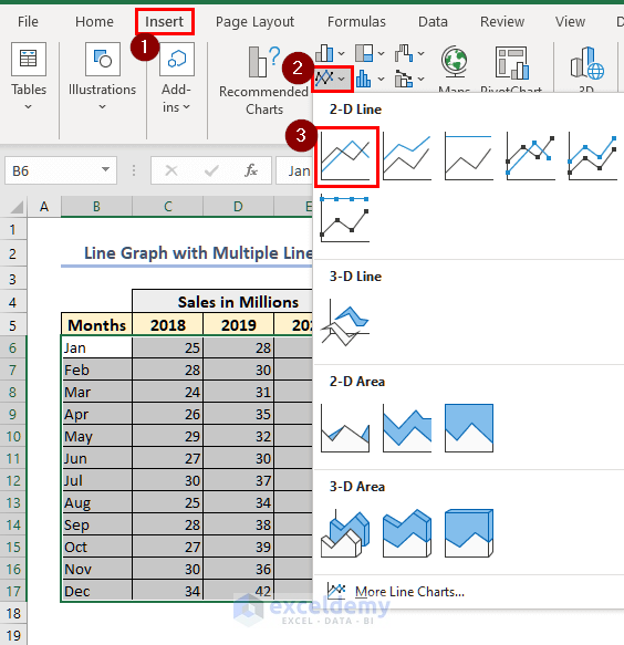 line chart for multiple lines