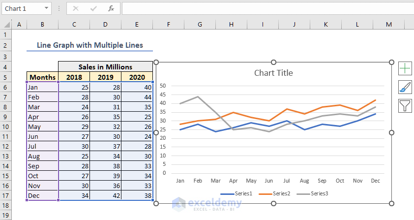 line graph with multiple lines in Excel