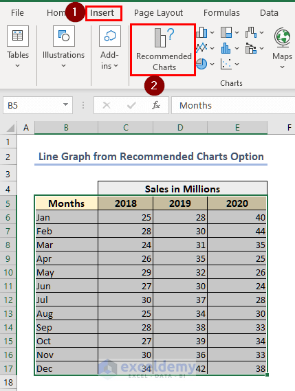 line graph from recommended charts