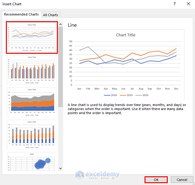 choosing line graph from recommended charts