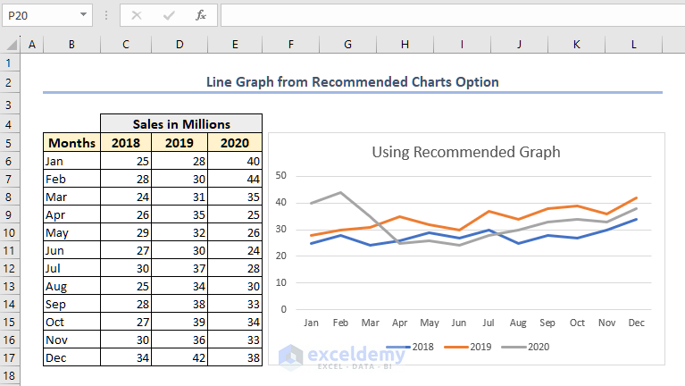 result after plotting line graph from recommended charts option