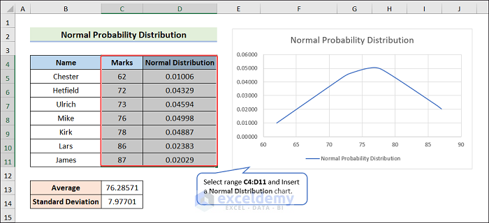 Excel Normal Distribution probability Chart