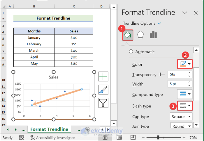 Output of formatting trendline