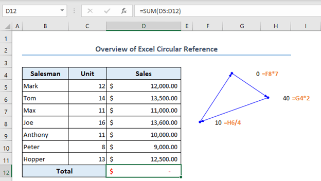 Overview of excel circular reference
