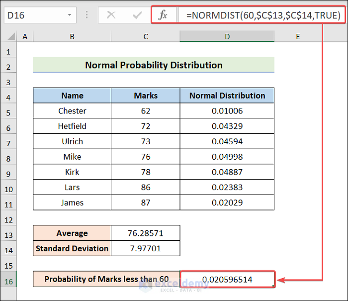 Excel Probability of Marks less than 60