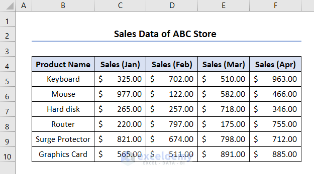 Sales data of ABC store