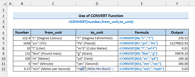 Example of using CONVERT function in excel