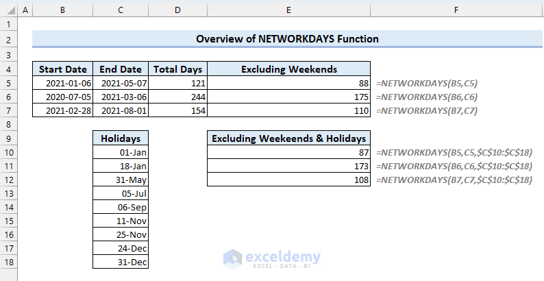 Example of using NETWORKDAYS function in excel