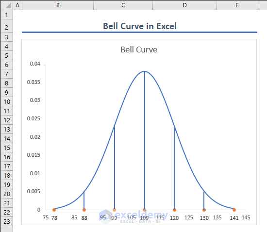 image0-bell curve overview