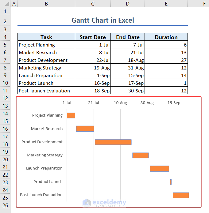 image1-overview of Gantt chart