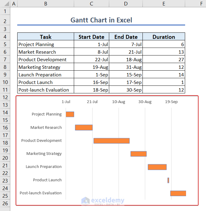How to Create and Customize a Gantt Chart in Excel - ExcelDemy