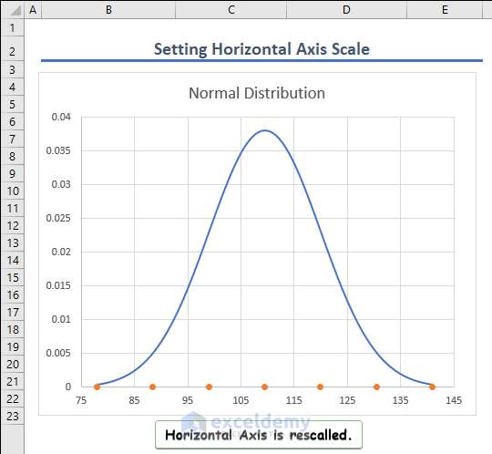 Image26-rescale horizontal axis in Excel.