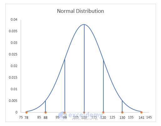 image33-bell curve