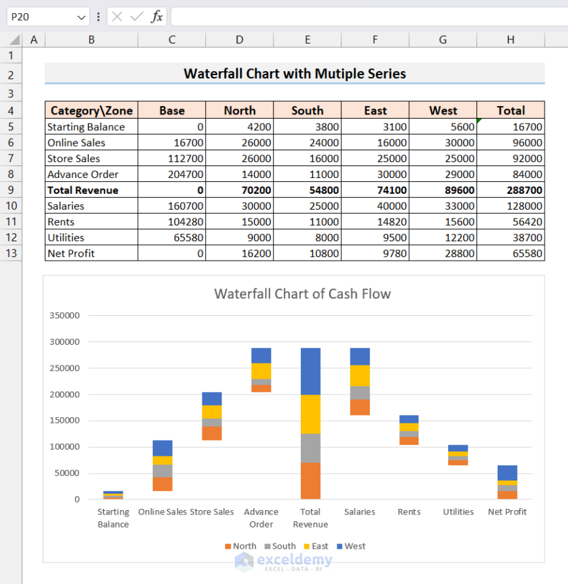 Excel Waterfall Chart with Multiple Series