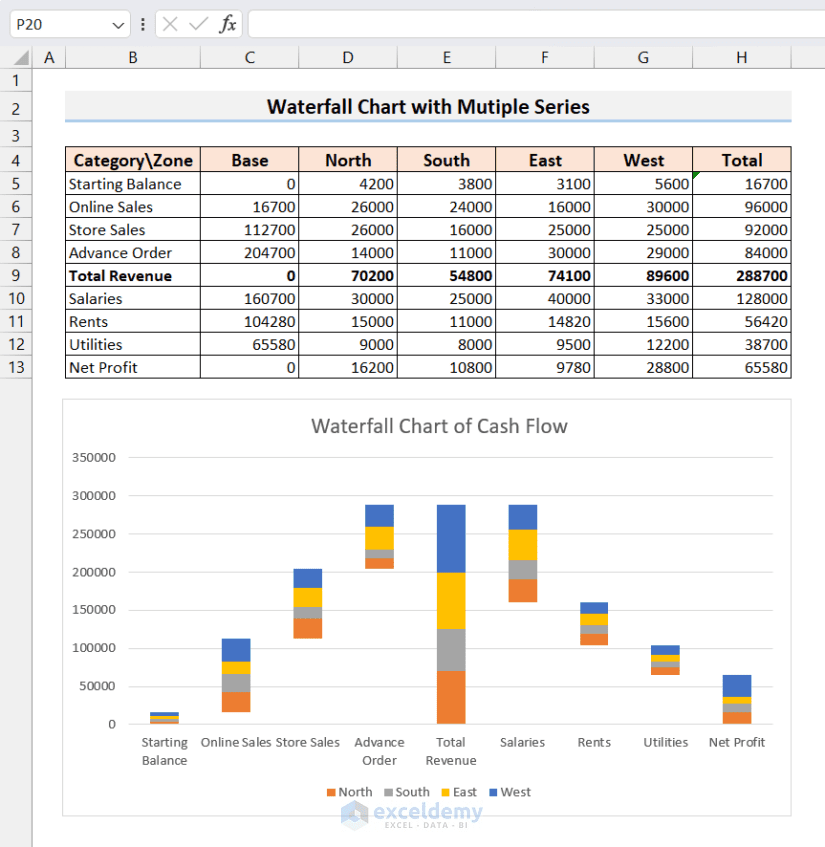 How To Make A Waterfall Chart With Multiple Series In Excel How To Make A Waterfall Chart With Multiple Series In Excel