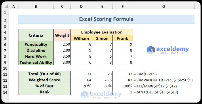Excel Scoring Formula