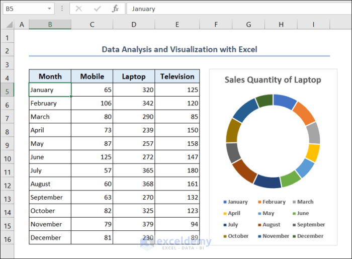 Data Analysis and Visualization with Excel