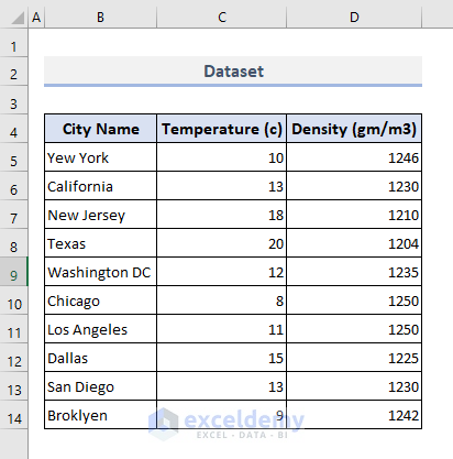 Dataset of non linear interpolation in Excel