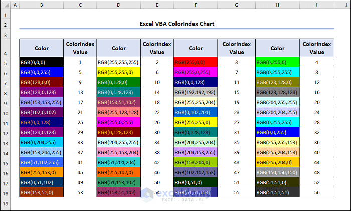 Excel VBA ColorIndex chart