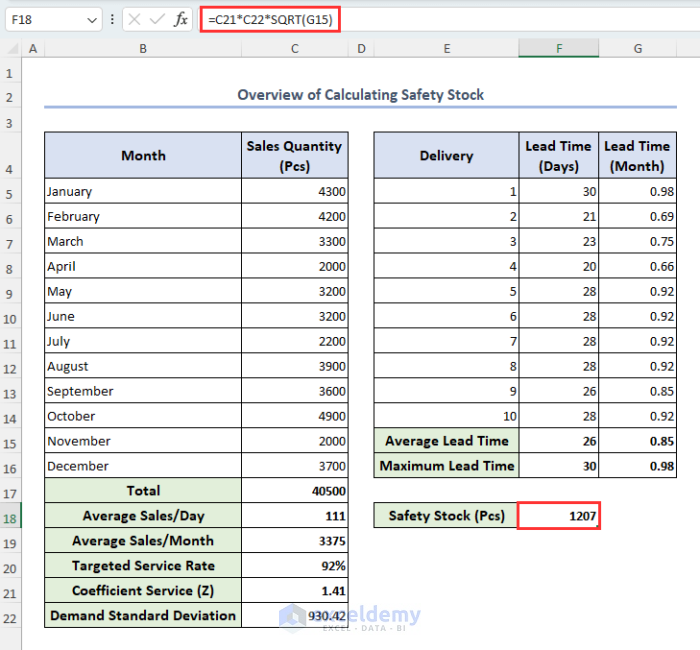 Overview image of calculating safety stock in Excel