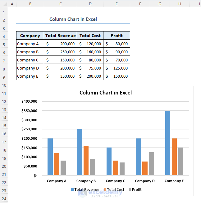 Overview image of column chart in Excel