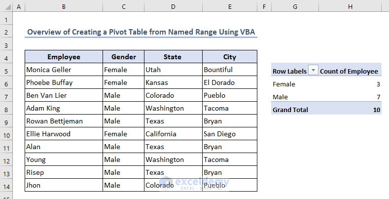Overview image on how to create a pivot table from a named range using Excel VBA