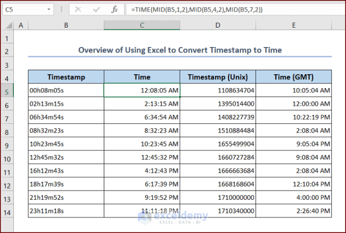 Overview of Excel Convert Timestamp to Time
