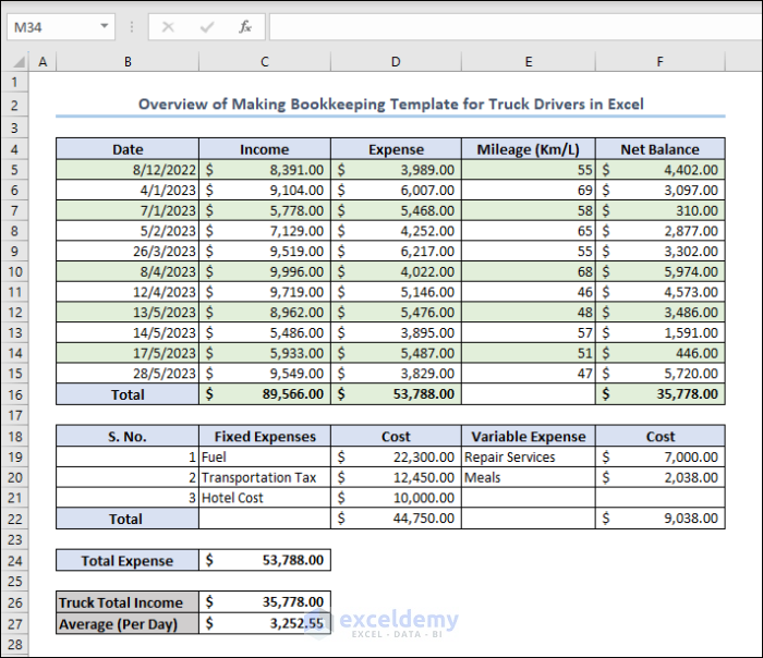 Bookkeeping for Truck Drivers in Excel - ExcelDemy