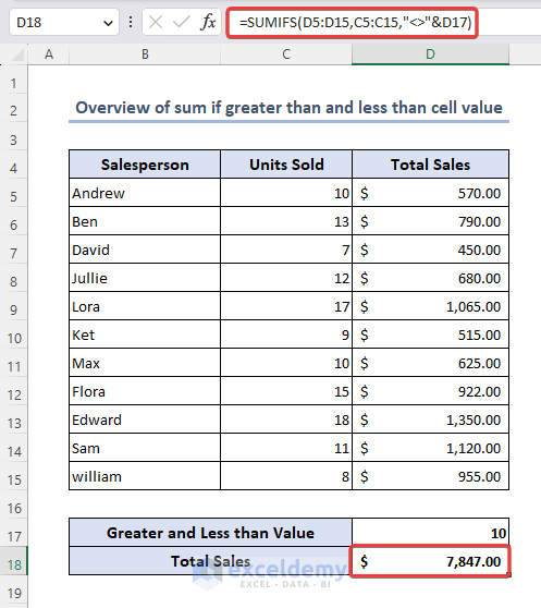 Overview of sum if greater than and less than cell value