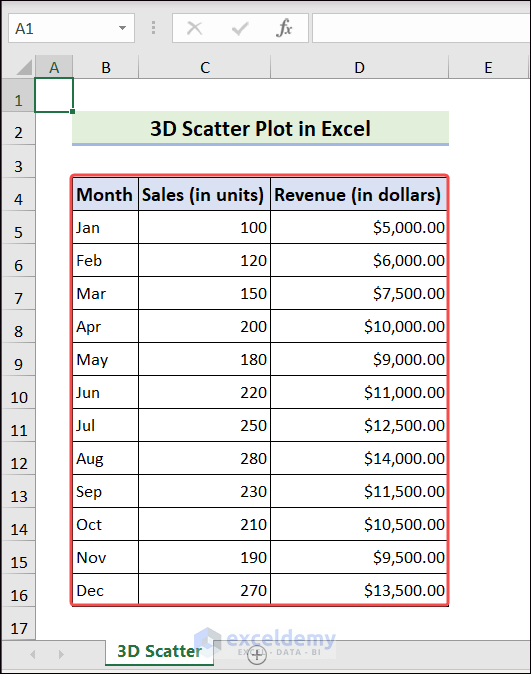 Prepare a Dataset to Plot 3D Scatter