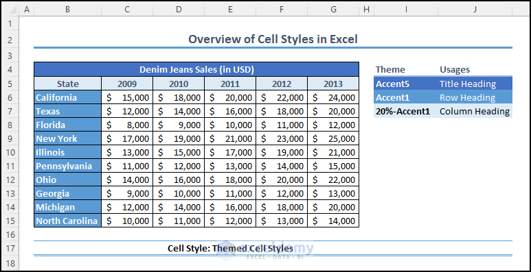 overview image of Cell Styles In Excel