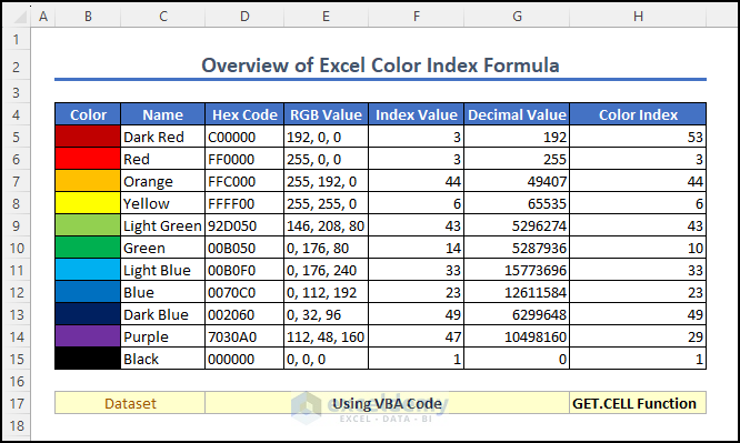 overview image of Excel color index formula