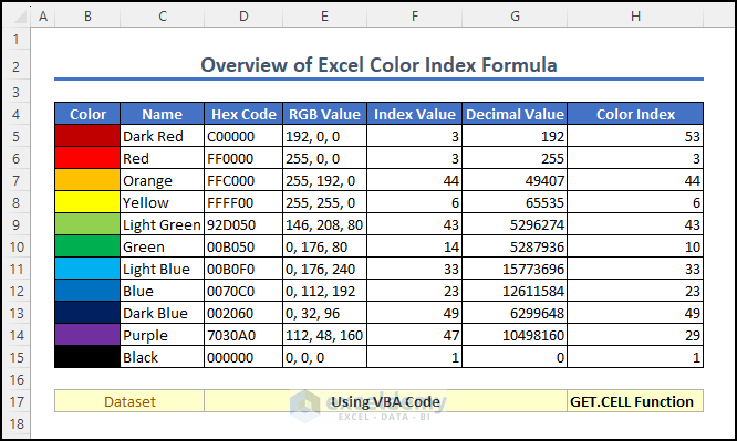 Excel Color Index Formula - ExcelDemy