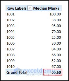 1- overview image of how to calculate median in excel pivot table