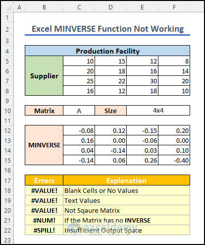 overview image of minverse excel not working