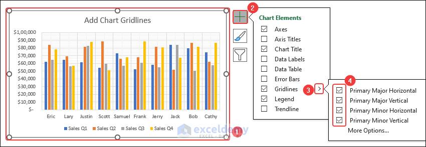 Gridlines in Excel Chart - ExcelDemy
