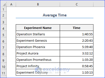 Dataset to Find Average Time