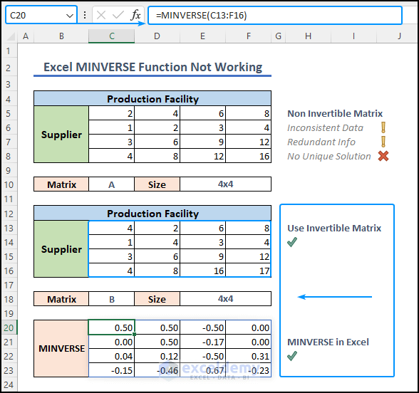 MINVERSE in Excel is not working solution in case of non-invertible matrix