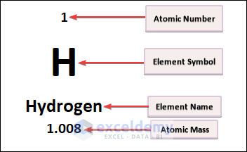 Properties of Atom Displayed