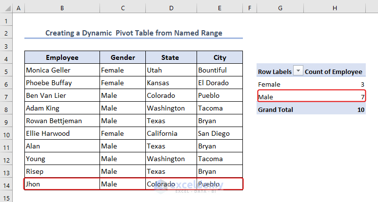 The pivot table updated automatically after adding a row using named range in VBA