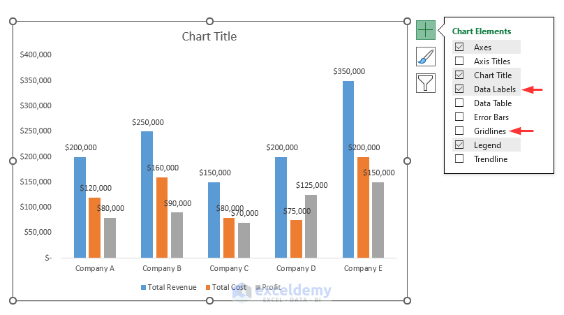 Unmarking gridlines and marking data labels from chart elements