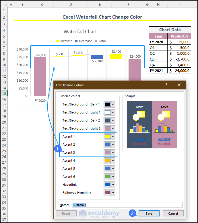 final output after waterfall chart color change