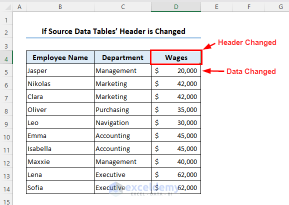 Changing the header in the source dataset