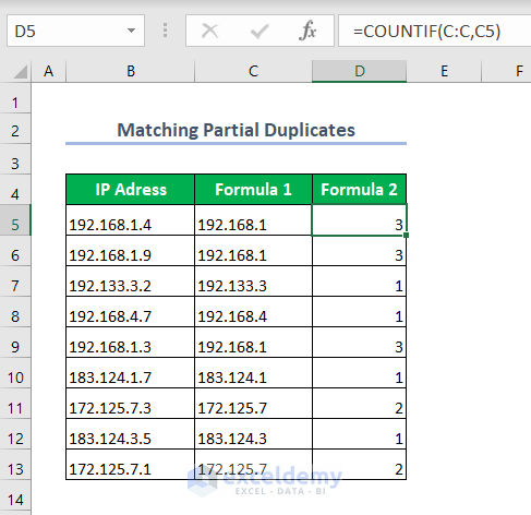Counting Partial Duplicates