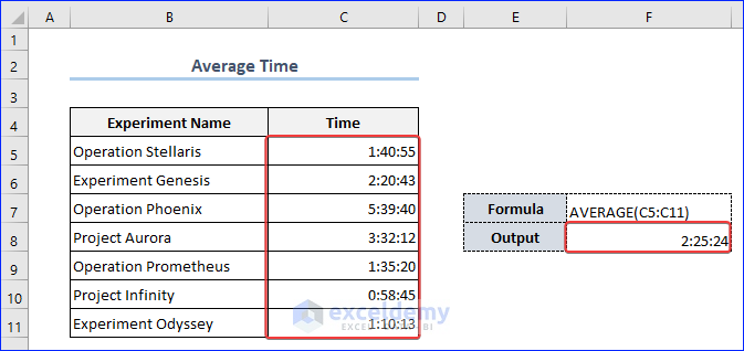 Output of the Formula to Find Average Time
