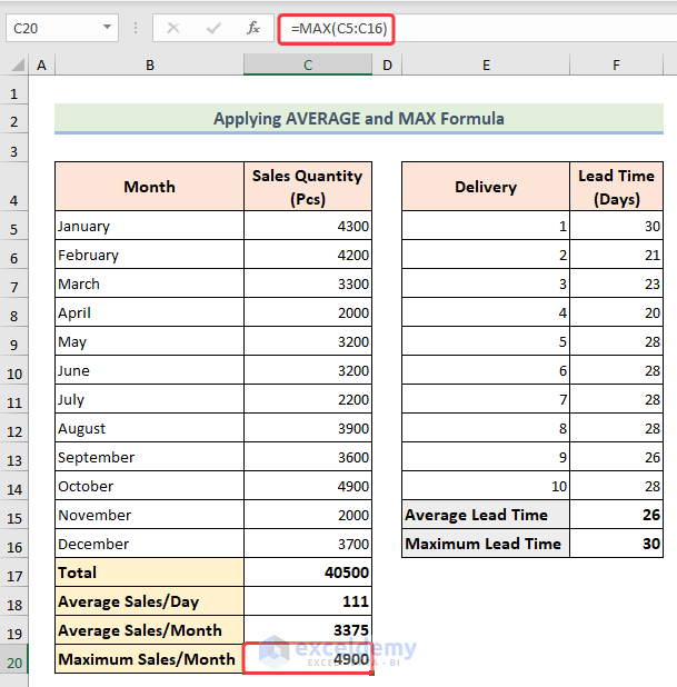 Using MAX function to calculate maximum sales per month