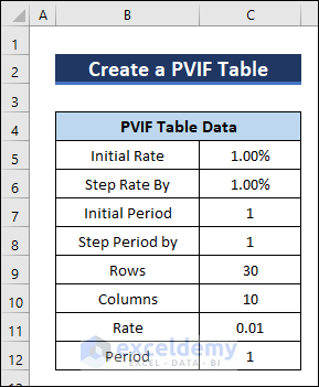 PVIF Table Data
