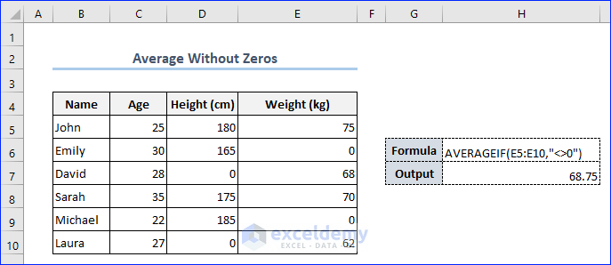 Calculating Average Without Zeros