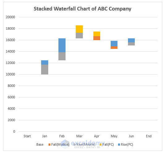 Formatted Stacked Waterfall Chart